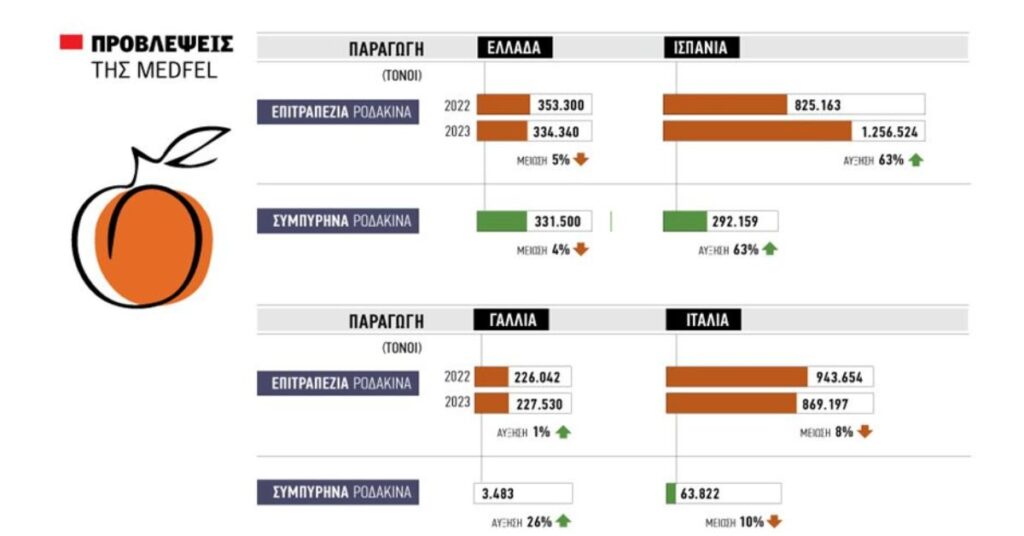 ζήτηση